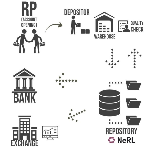 NERL Unlisted Shares - NERL Workflow